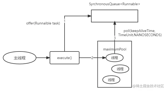 image-20220810125249042