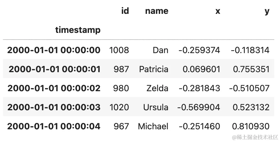 Fig 4 11. 需要图标题。