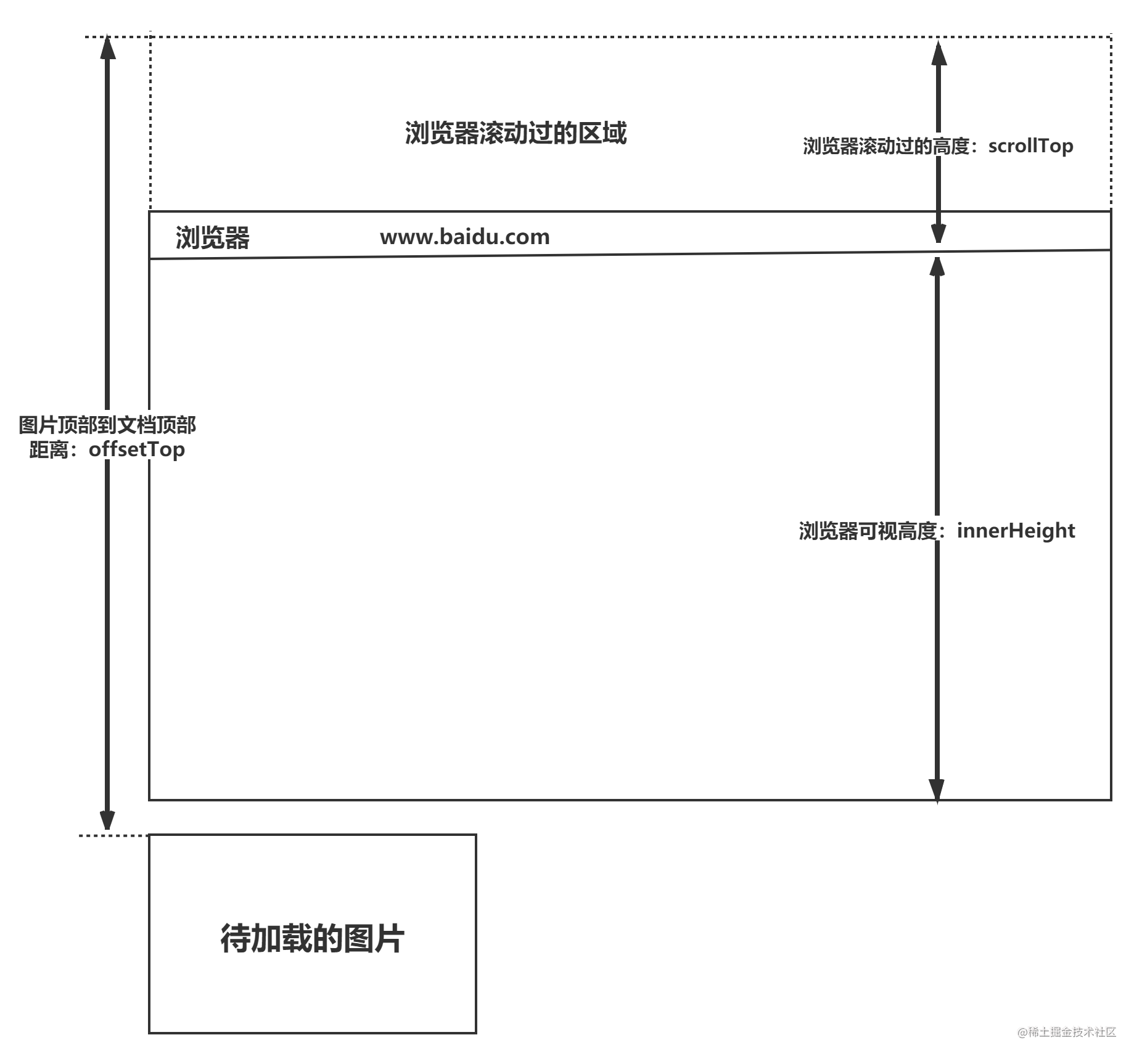 前端性能优化方法面试_mysql 面试题