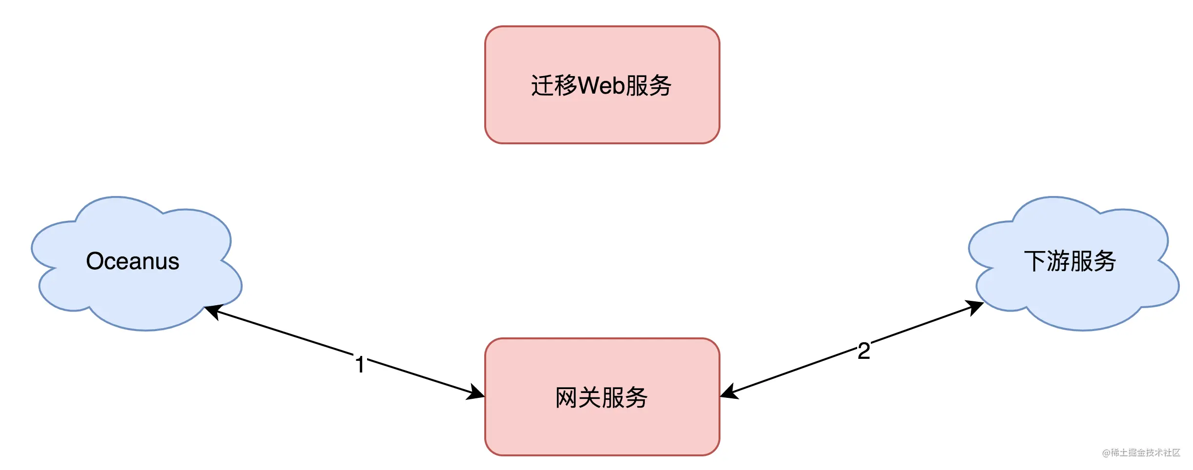 图 17