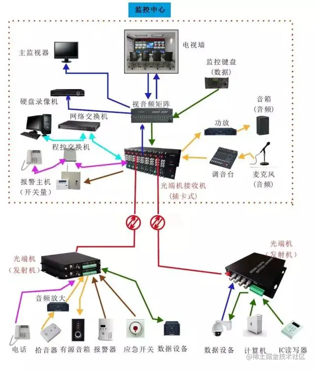 几种常见的光端机应用方案 数据光端机