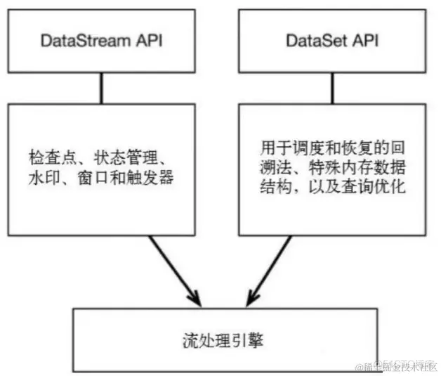 大数据面试题——Flink面试题（二）_大数据