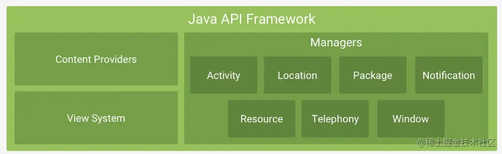 Java API 层.png
