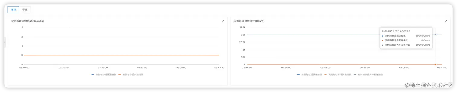 MQTT 性能测试结果 2 图6.png
