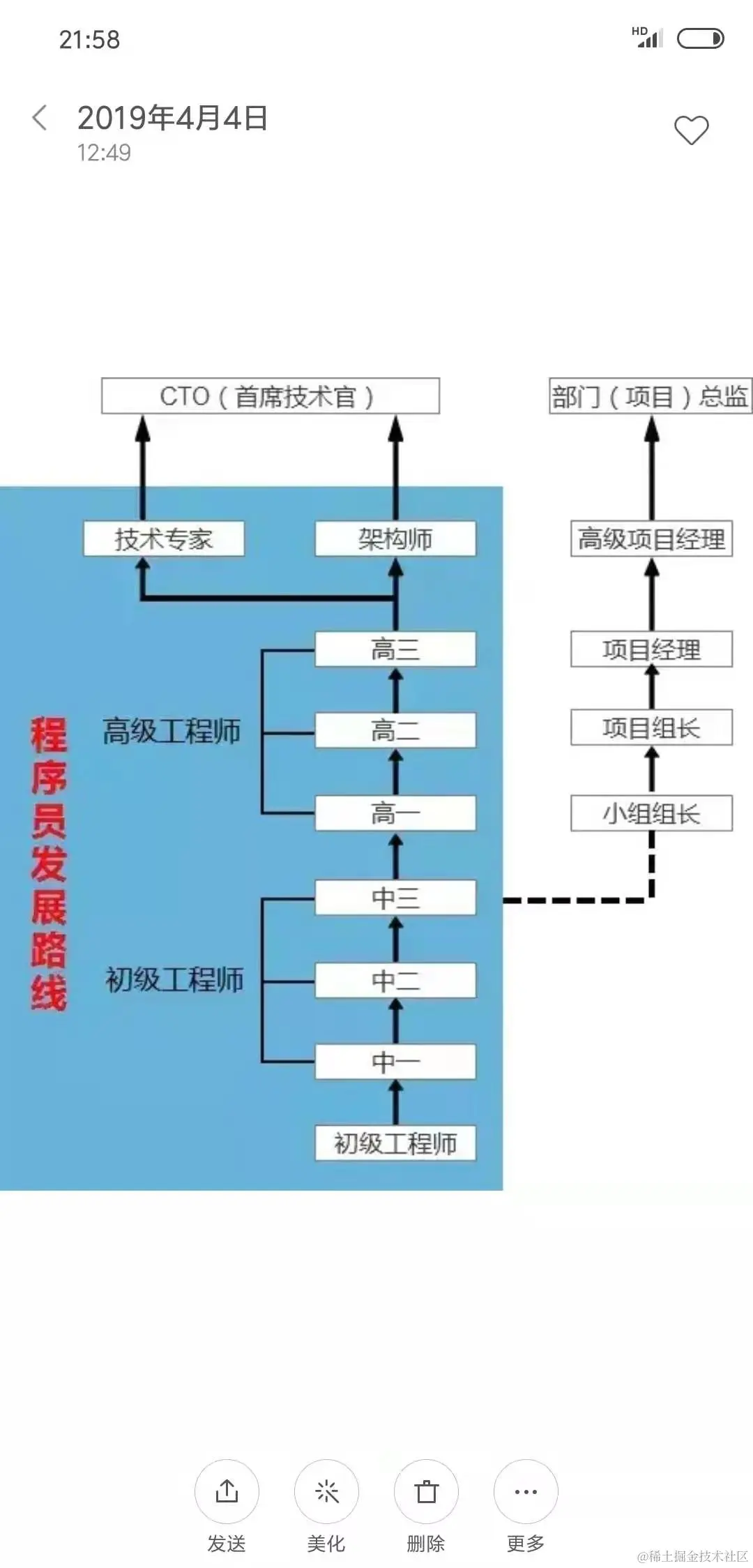 程序员发展之路.jpg