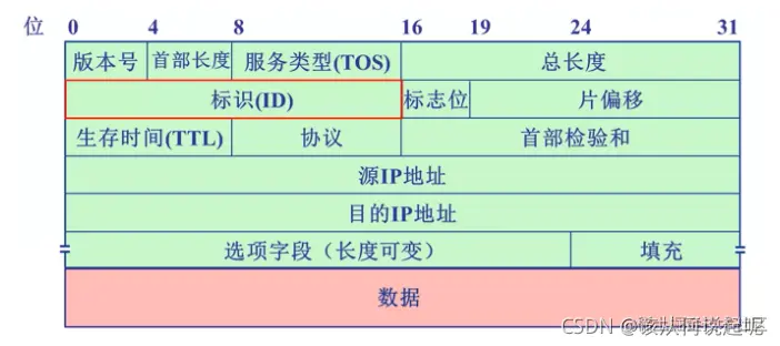 效果图