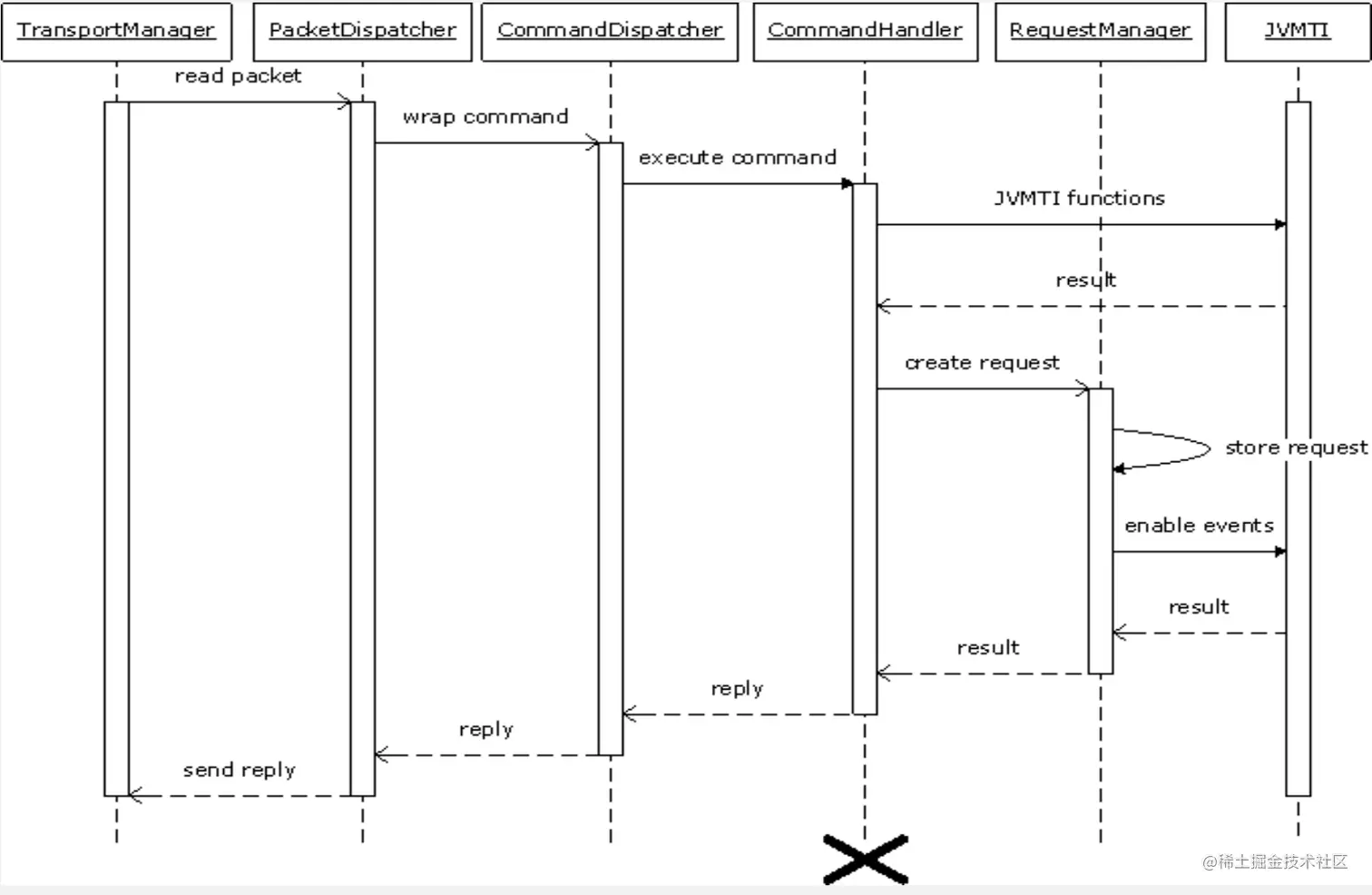 Agent运行时序图