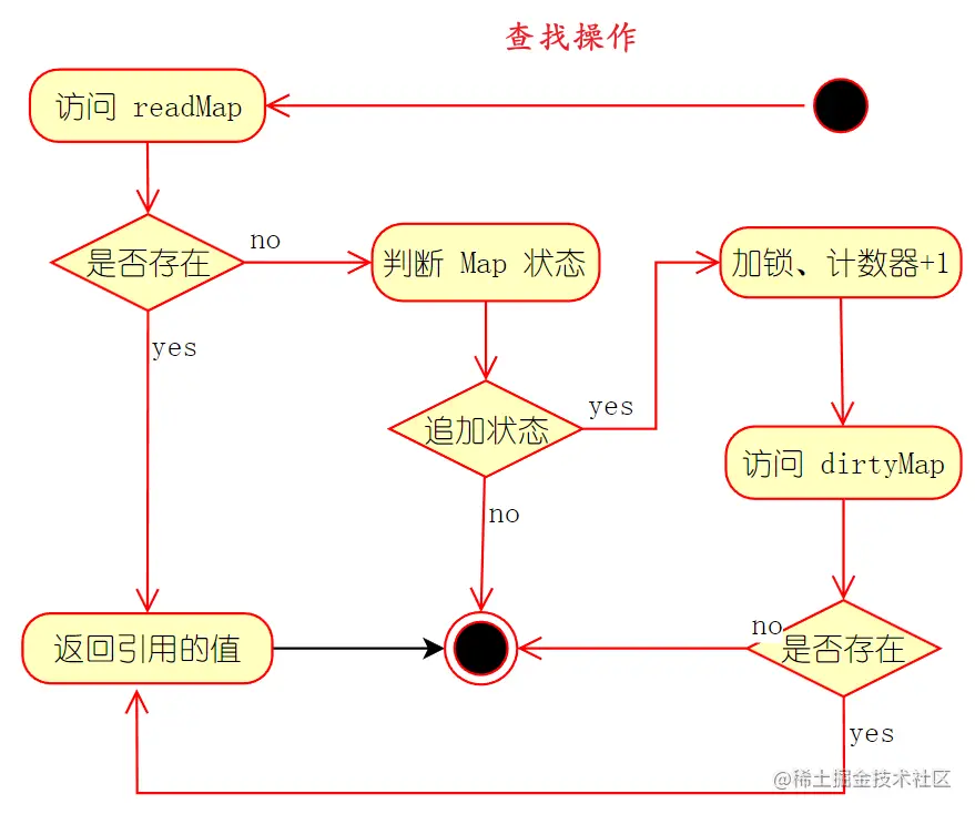 image-20230624005347051