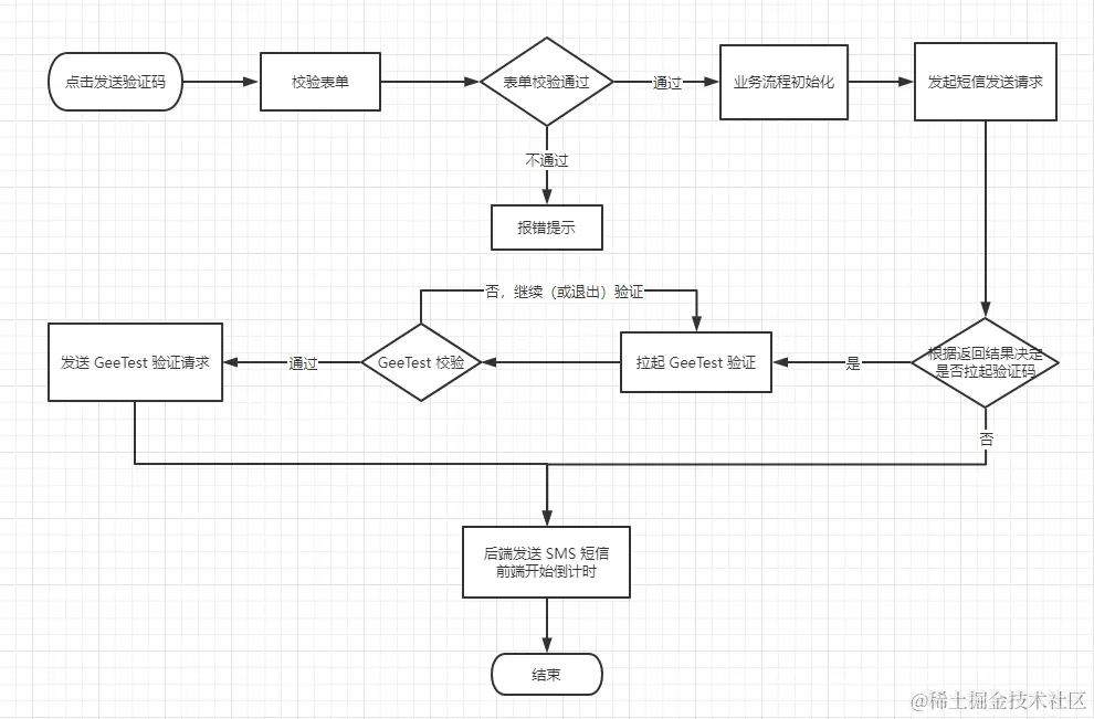 GeeTest 验证流程.png