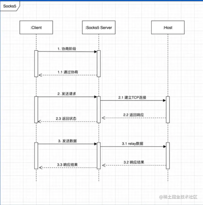 image-20230113003742561