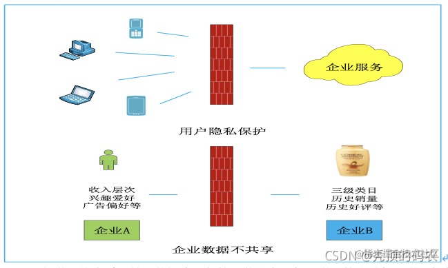 Desicion Tree of SecureBoost, a federated learning-security Tree model ...
