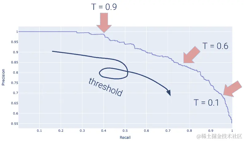 pr_curve_thresholds