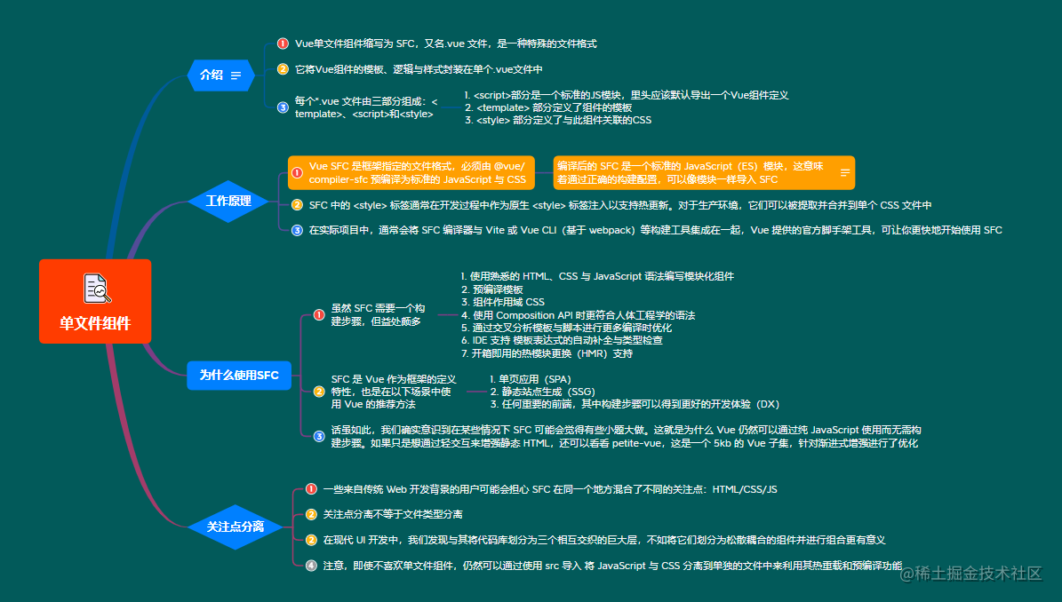 1单文件组件.png