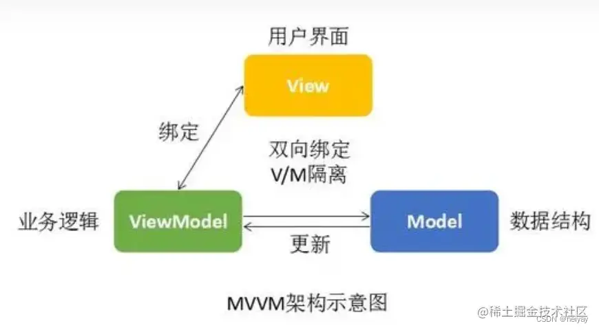 zhao在这里插入图片描述