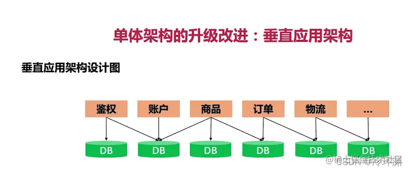 [外链图片转存失败,源站可能有防盗链机制,建议将图片保存下来直接上传(img-galTYCx0-1638451334848)(springcloudalibaba项目.assets/image-20211202193336709.png)]