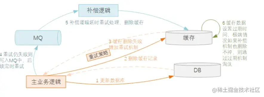 image-20230213194828221