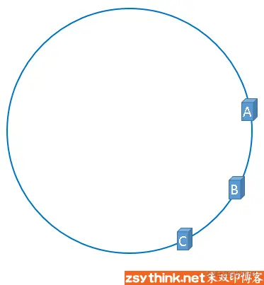 白话解析：一致性哈希算法 consistent hashing