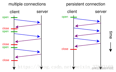 图 11