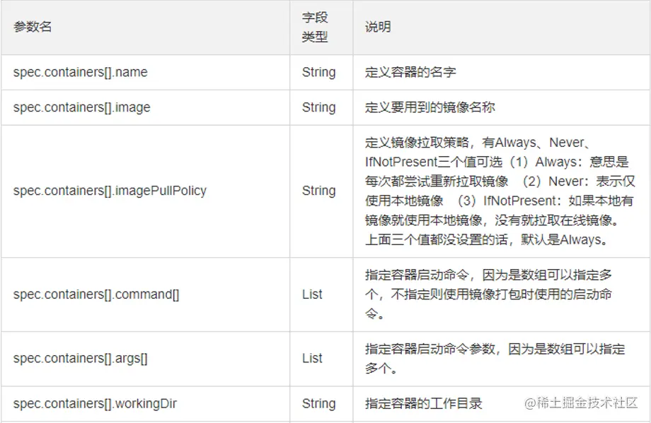 Kubernetes基础自学系列 | Kubernetes资源清单