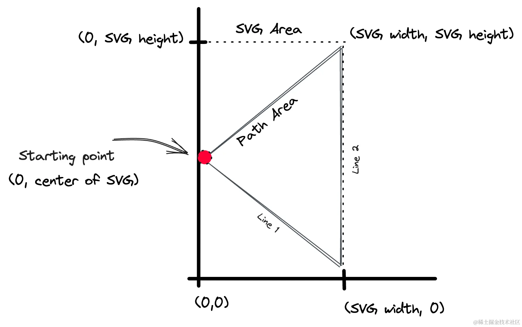 safe-triangle-path-points.jpg