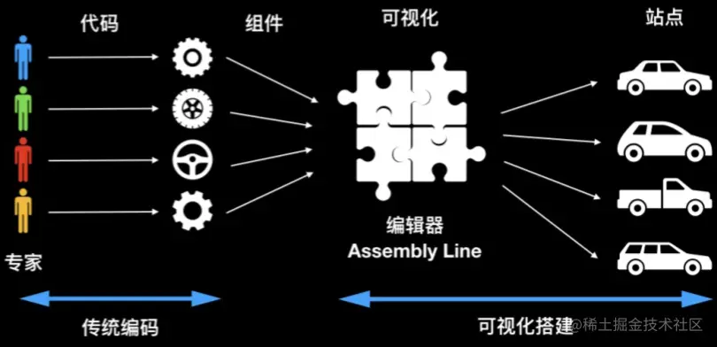 云凤蝶 - 可视化搭建管道图