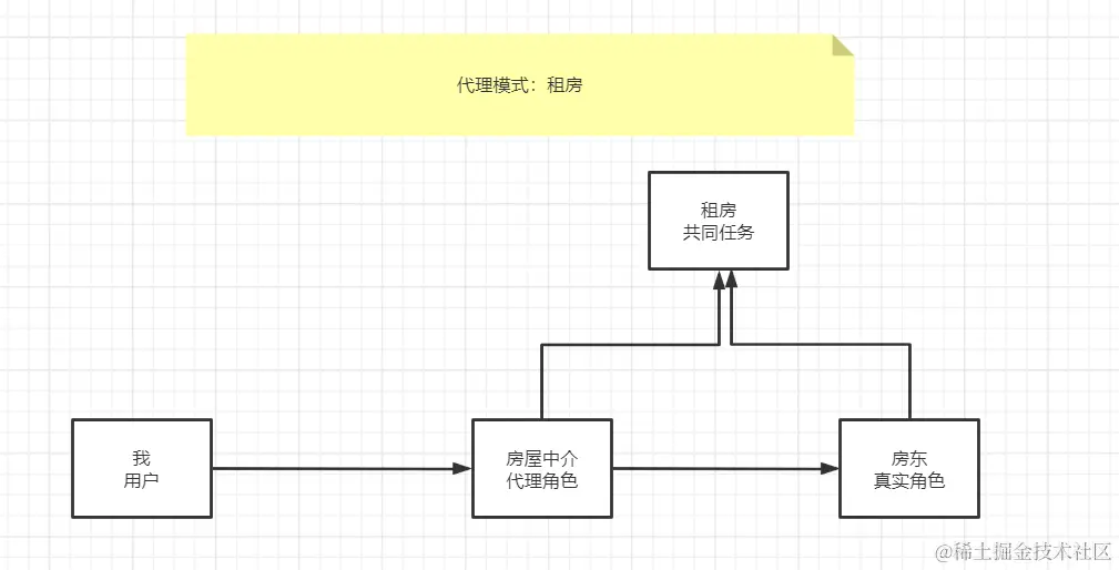 image-20220301164707263