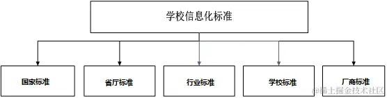 数据标准.png