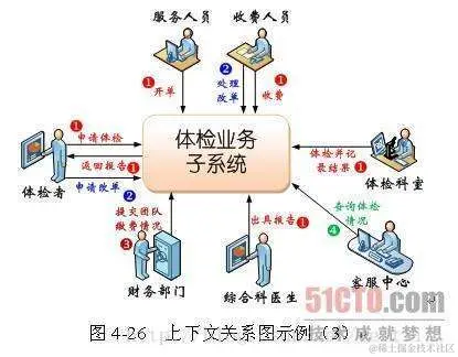 这里写图片描述