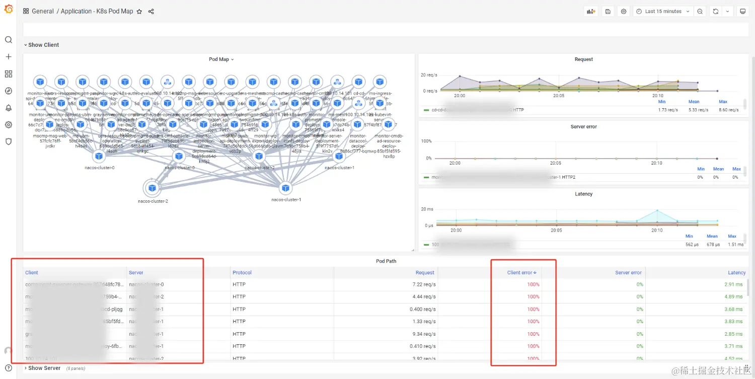 Application - K8s Pod Map