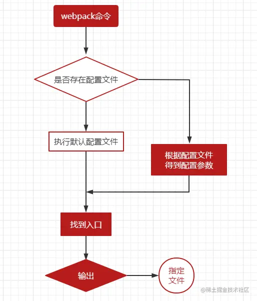 image-20211202112140819.png