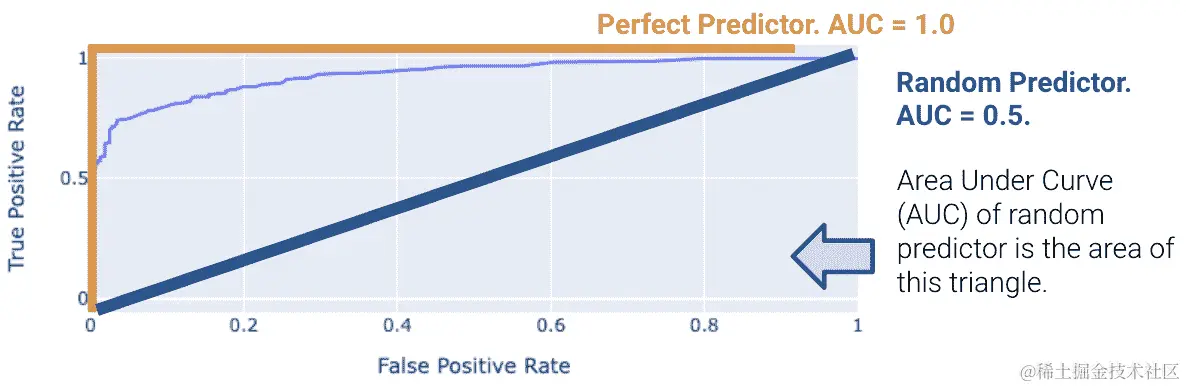 roc_curve_worst_predictor
