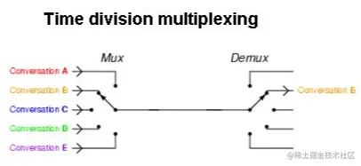 image-20230505221650138