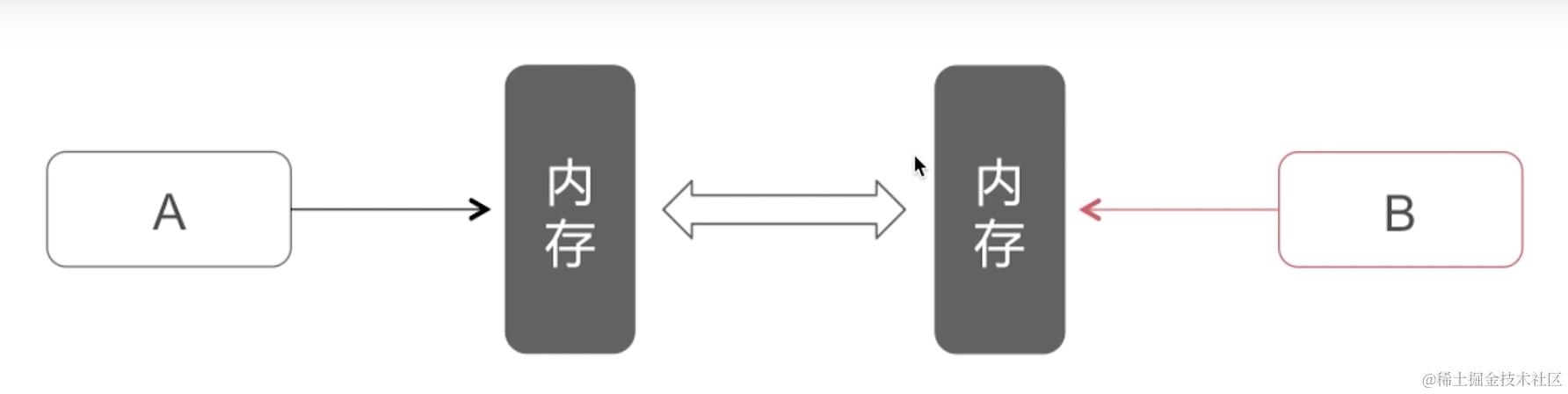 截屏2022-08-10 10.22.50.png