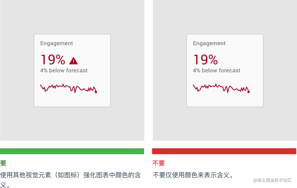 了解数据可视化设计规范指南，你在设计时便不会苦恼