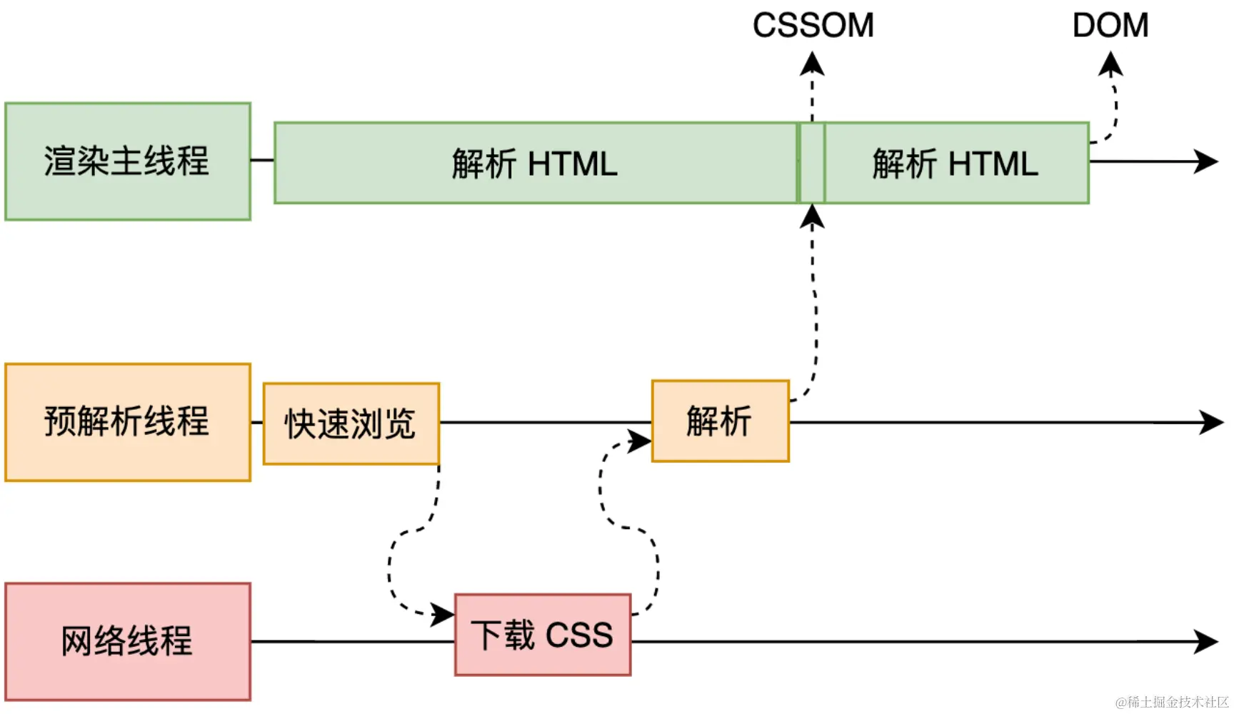 HTMLParse-CSSPreLoad.png