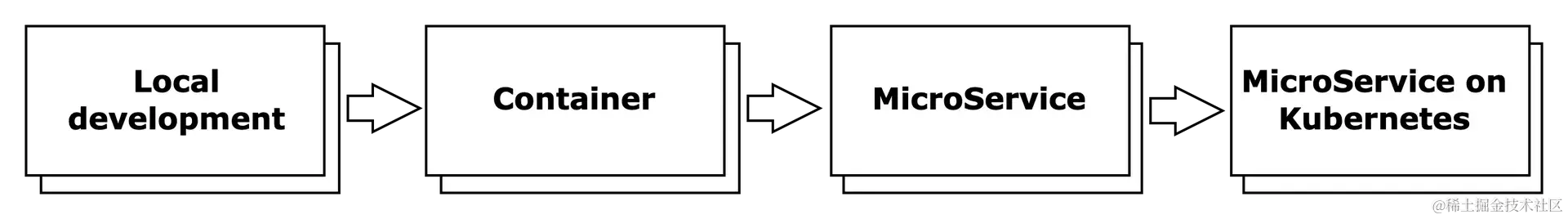 开发者经历的几个阶段