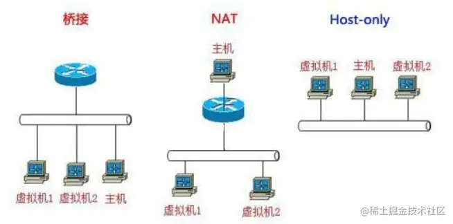 image-20220507144405849