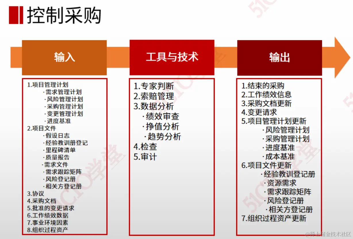 截屏2024-04-09 13.01.44.png