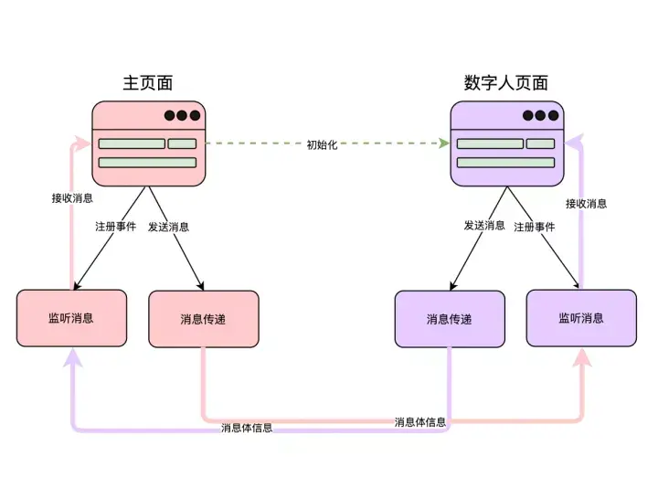 京东金融APP-新交互技术“虚拟数字人”赋能世界杯主题营销