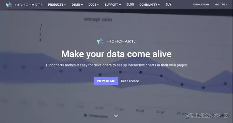 1557811195highcharts.webp