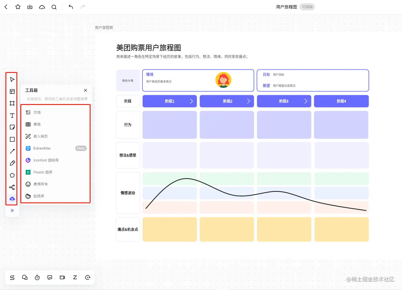 列出客户接触点