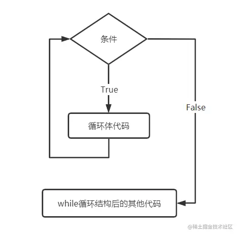 image-20210516161505389
