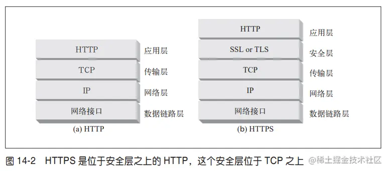来自《http权威指南》