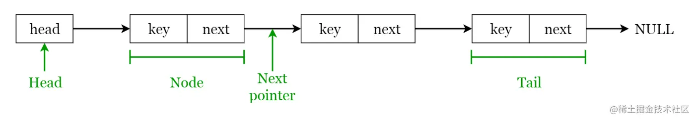02-链表.png