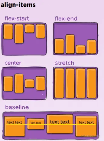 次轴对其align-items