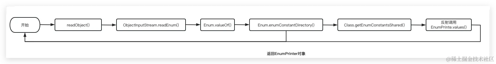 image-20230216171508162