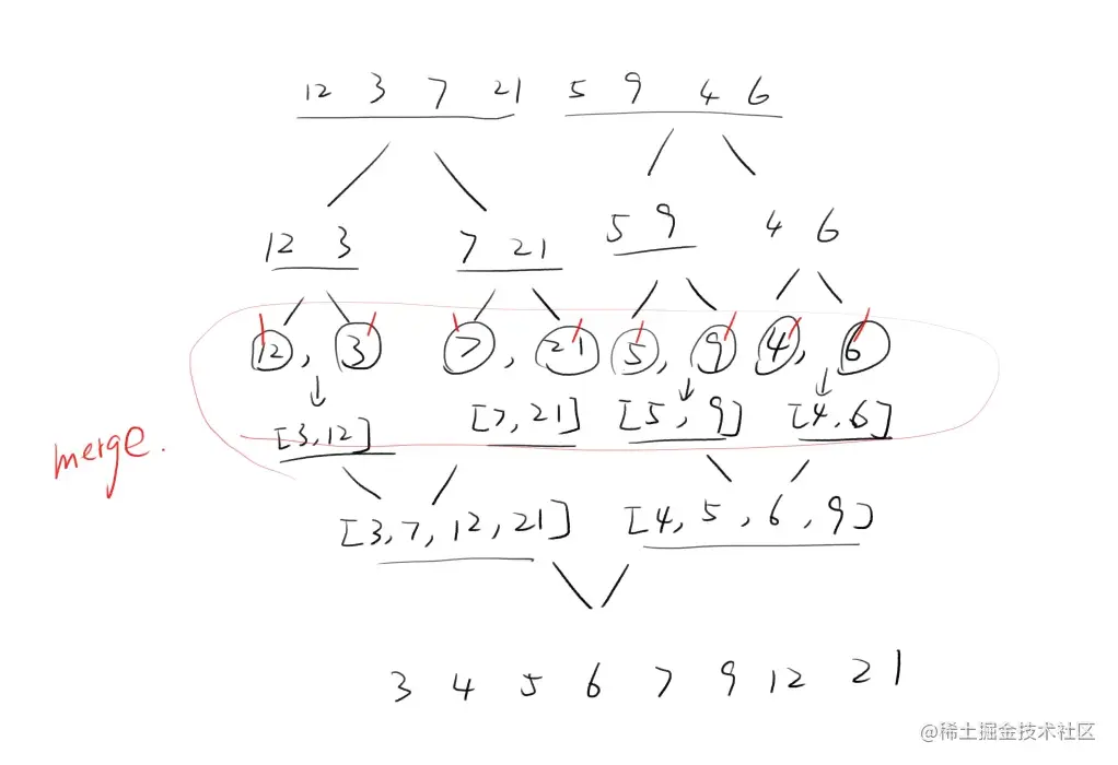 归并排序.png