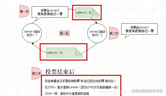 第二轮投票结束