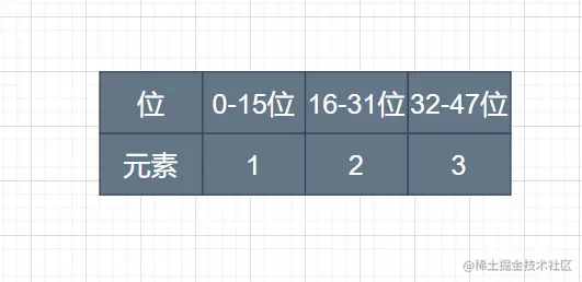 原始数据