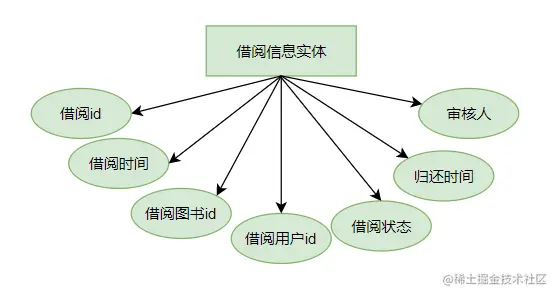 安卓期末大作业——图书信息管理系统